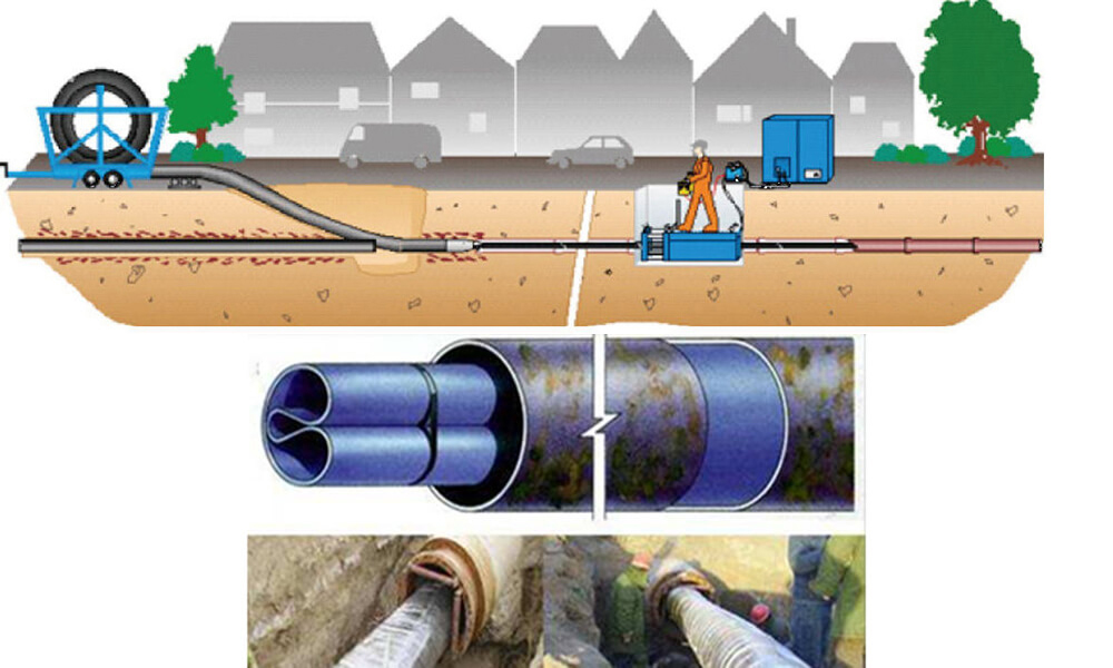 Pipeline Repairing Technology